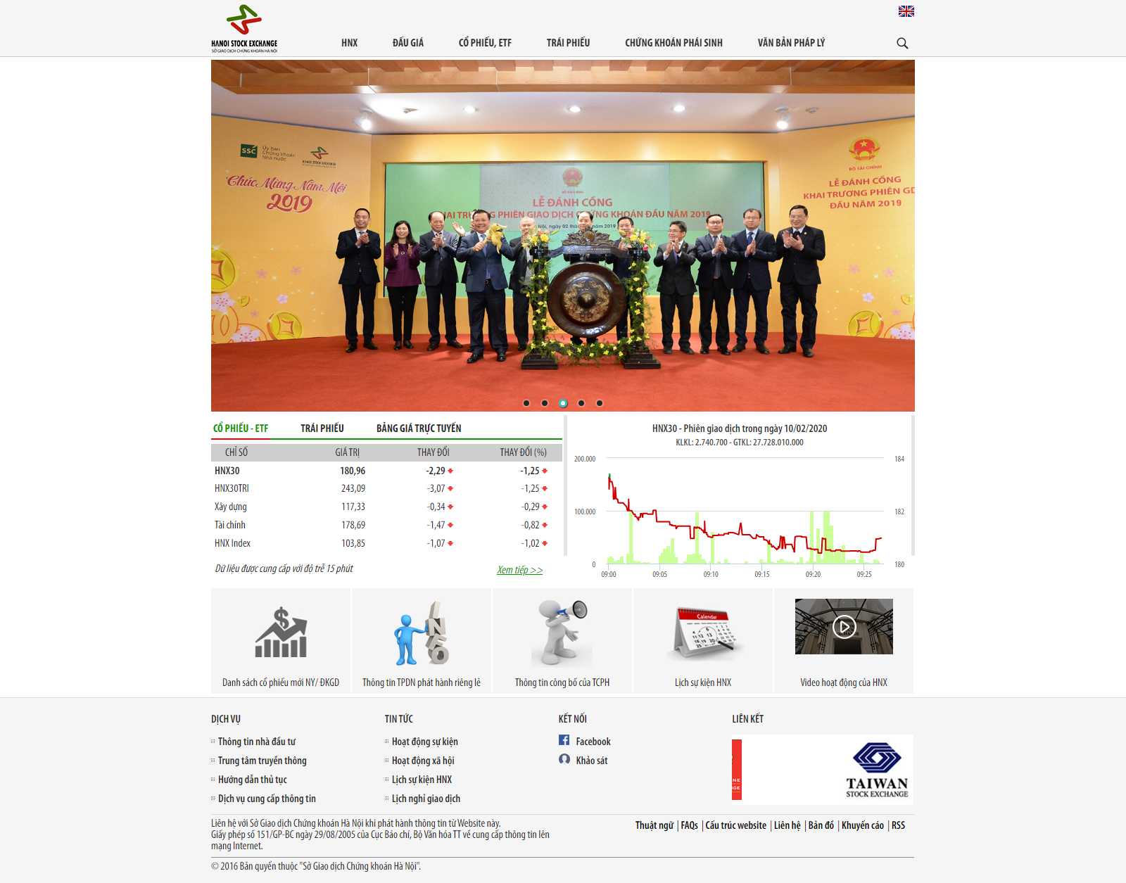Thiết kế Website chứng khoán - www.hnx.vn - VietWebGroup.Vn