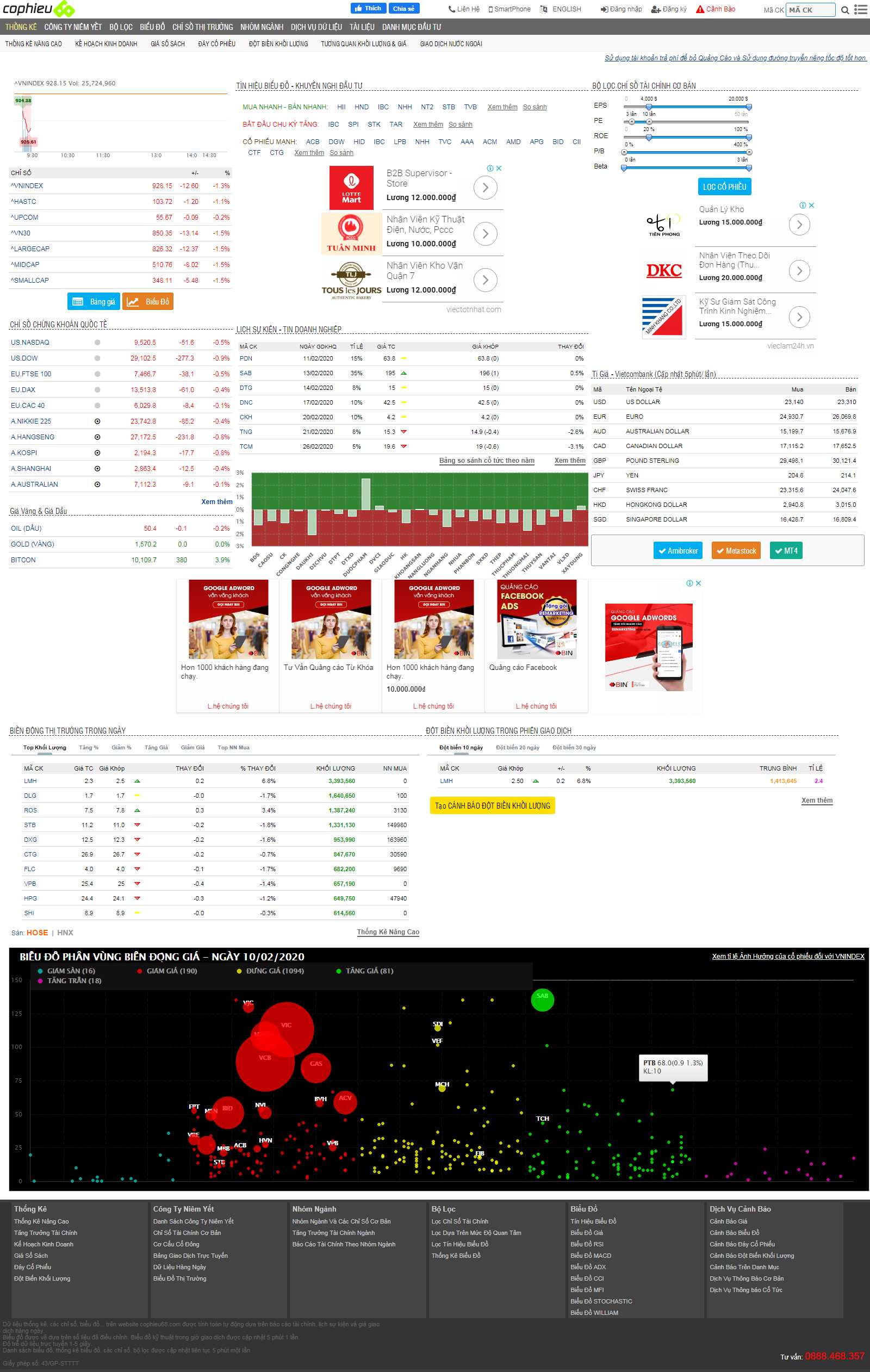 Thiết kế Website chứng khoán - www.cophieu68.vn - VietWebGroup.Vn