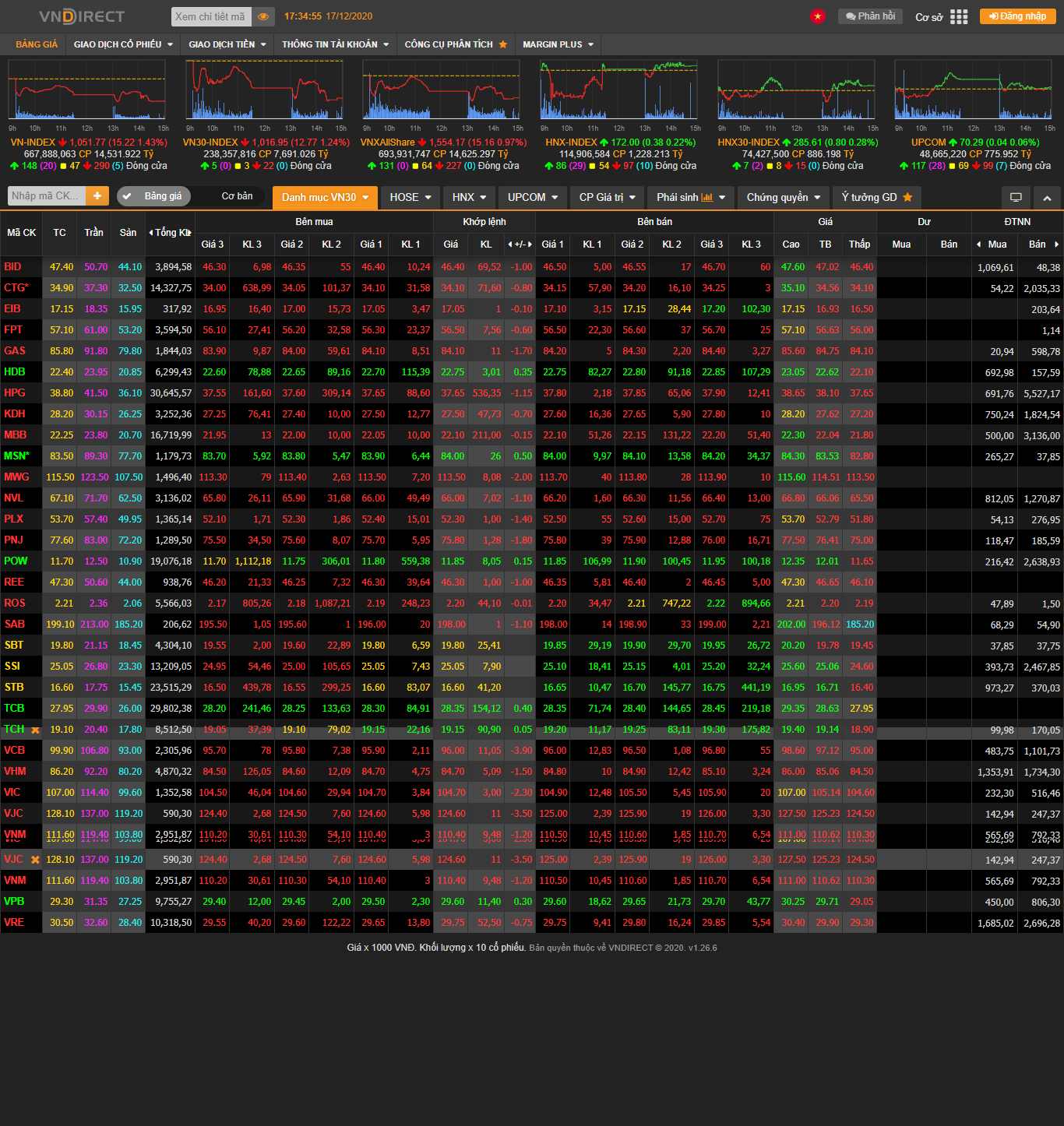 [vndirect] Thiết kế Website web chứng khoán - liveboardcafefvn