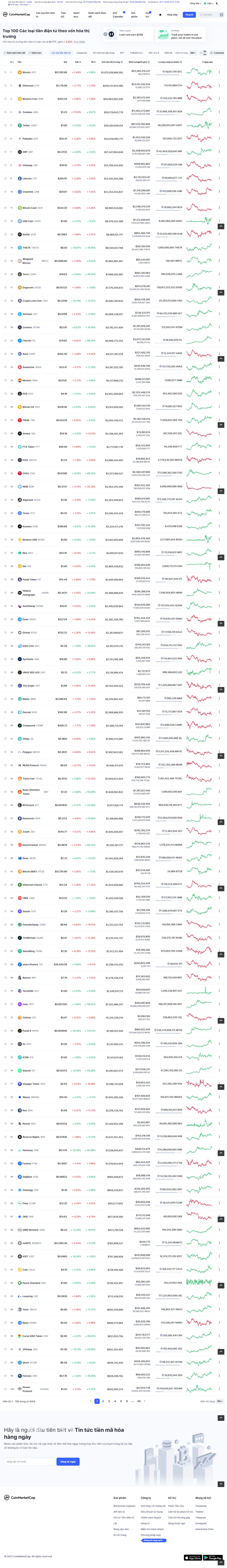 [tapchicoin24h] Thiết kế Website web sàn giao dịch - coinmarketcapcom
