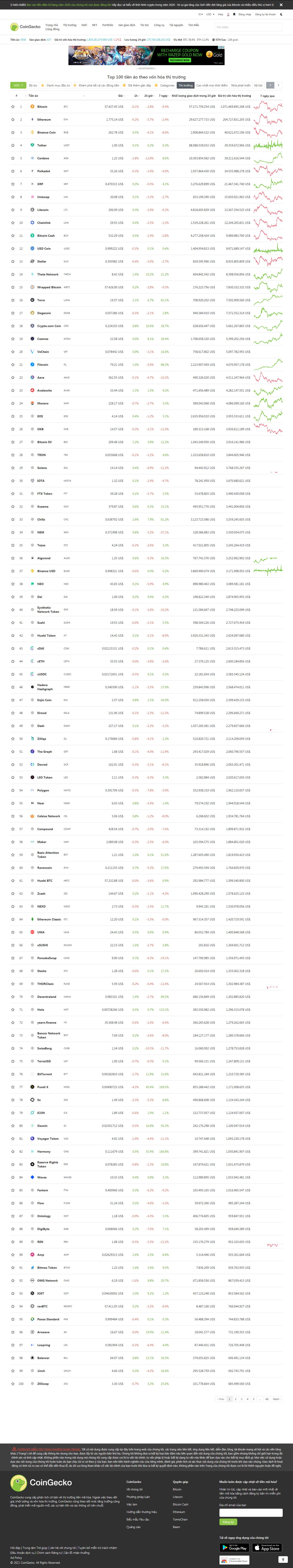 [tapchicoin24h] Thiết kế Website web sàn giao dịch - wwwcoingeckocom