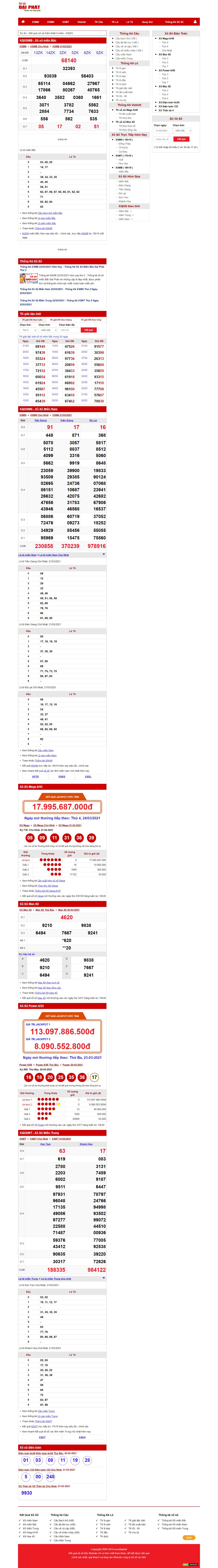 Thiết kế Website web XSMT - xosodaiphatcom