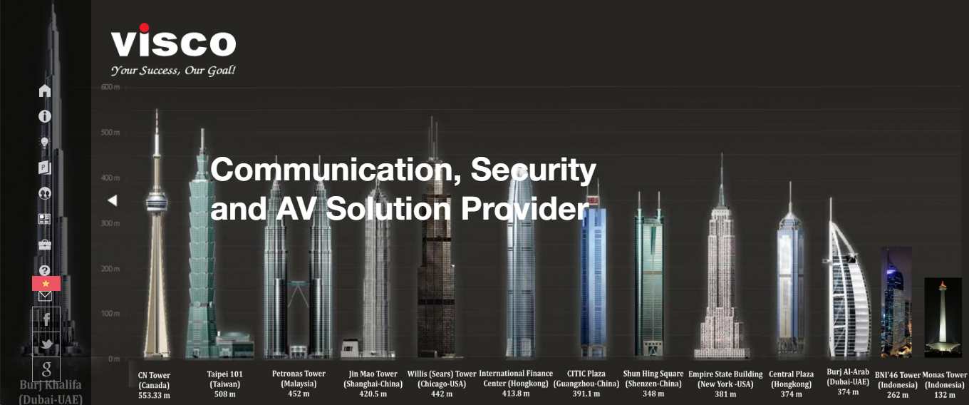 [amthanhanhsangsankhau] Thiết kế Website Web thiết bị âm thanh ánh sáng - visco-vncom