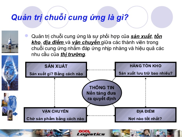 Mô hình chuỗi cung ứng là gì Vai trò và 5 mô hình phổ biến hiện nay