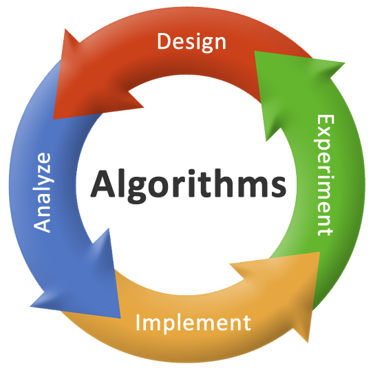 Algorithm Là Gì? Tìm Hiểu Về Algorithm Là Gì?