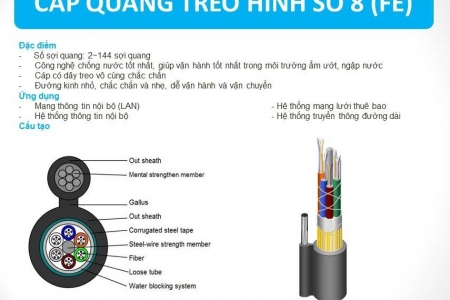Cáp Quang Là Gì? Tìm Hiểu Về Cáp Quang Là Gì?