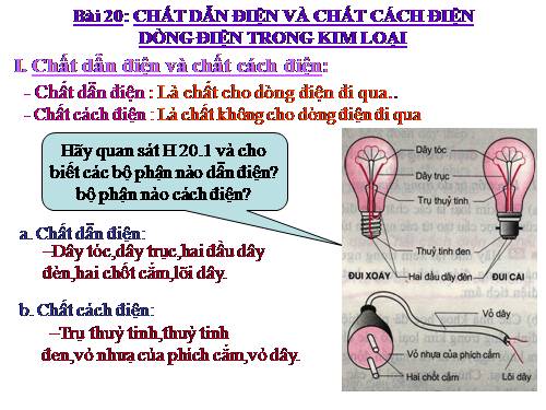Chất Dẫn Điện Tim Là Gì? Hiểu Về Chất Cách Điện Là Gì?