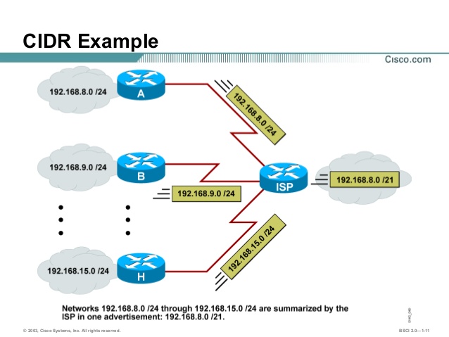 CIDR Là Gì? Tìm Hiểu Về CIDR Là Gì?