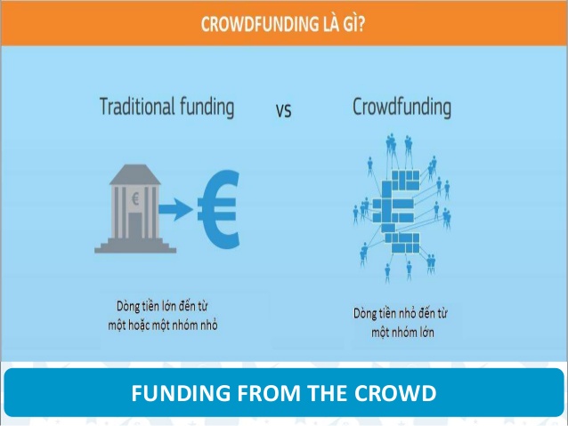 Crowdfunding Là Gì? Tìm Hiểu Về Crowdfunding Là Gì?