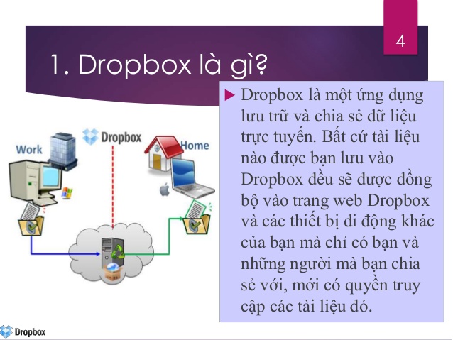 Dịch Vụ Dropbox Là Gì? Tìm Hiểu Về Dịch Vụ Dropbox Là Gì?