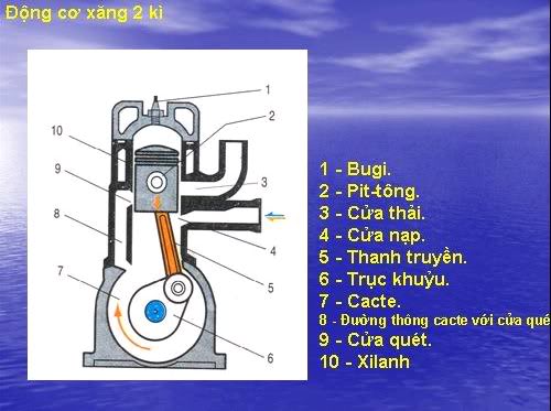 Động Cơ Hai Thì Là Gì? Tìm Hiểu Về Động Cơ Hai Thì Là Gì?
