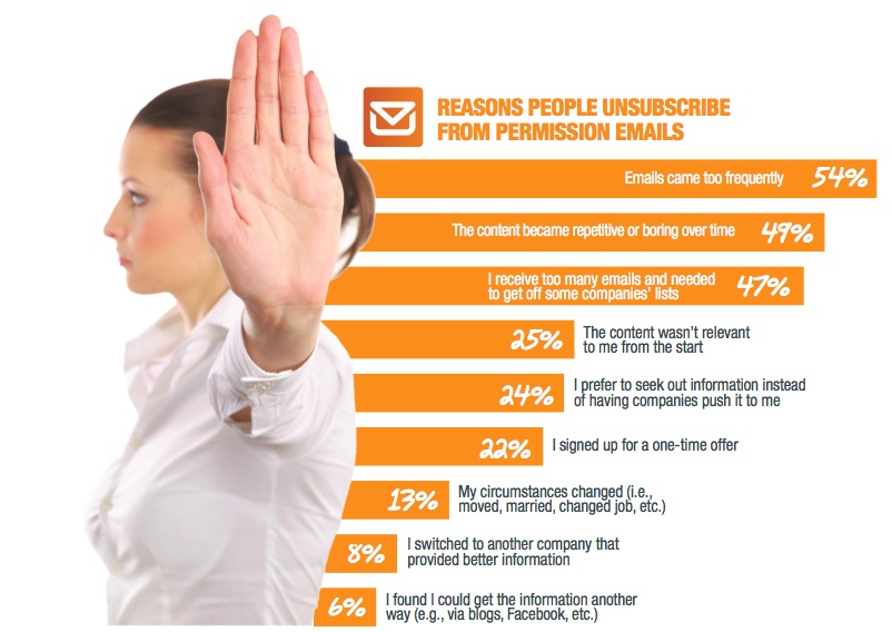 Email Marketing là gì?Ai nên sử dụng Email Marketing?