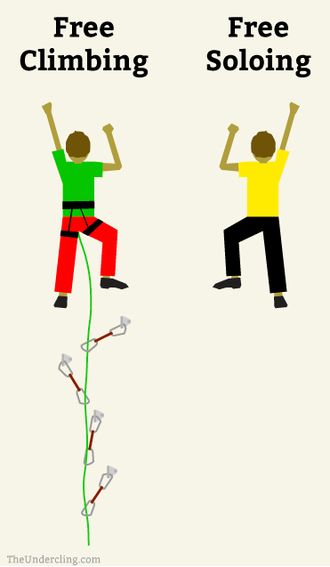 Free Soloing Là Gì? Tìm Hiểu Về Free Soloing Là Gì?