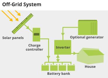 Hệ thống Lưới Là Gì? Tìm Hiểu Về Hệ thống Lưới Là Gì?
