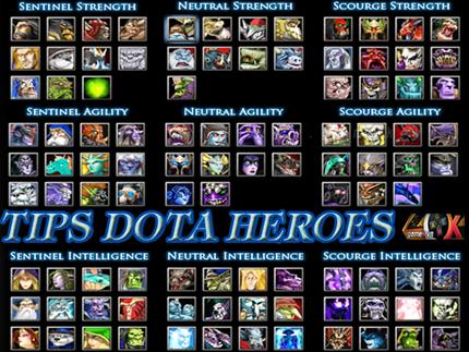 Hero Dota Là Gì? Tìm Hiểu Về Hero Dota Là Gì?