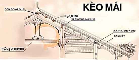 Kèo Là Gì? Tìm Hiểu Kèo Là Gì?