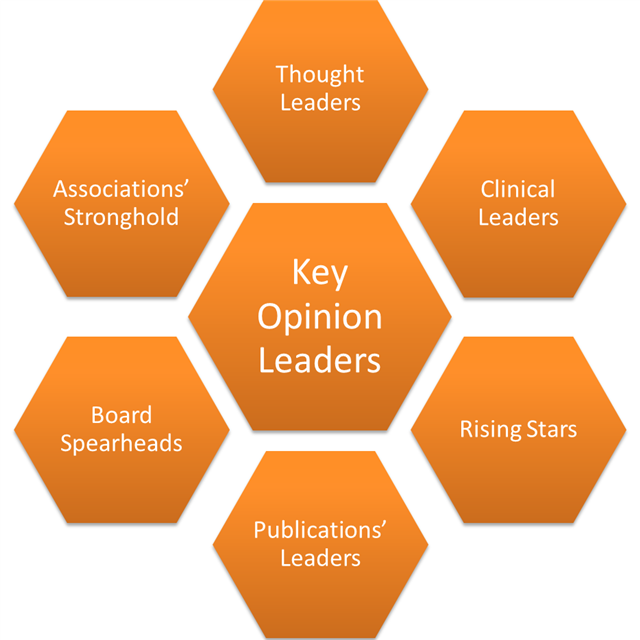 KeyOpinion Leaders Là Gì? Tìm Hiểu Về KeyOpinion Leaders Là Gì?