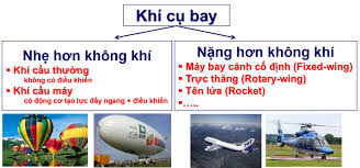 Khí Cụ Bay Là Gì? Tìm Hiểu Về Khí Cụ Bay Là Gì?