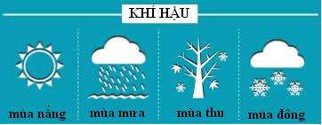 Khí Hậu Là Gì? Tìm Hiểu Về Khí Hậu Là Gì?