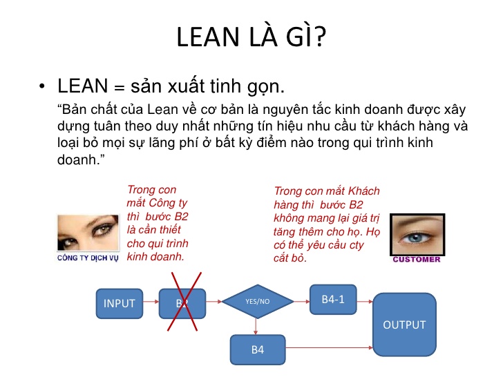 Lean Là Gì? Tìm Hiểu Về Lean Là Gì?