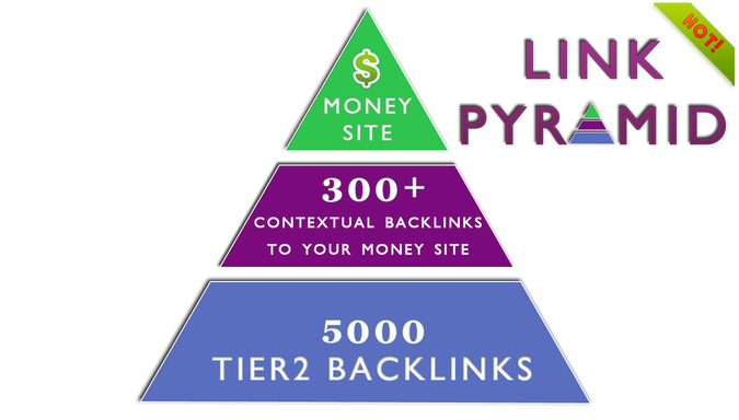 Link Pyramid Là Gì? Tìm Hiểu Về Link Pyramid Là Gì?