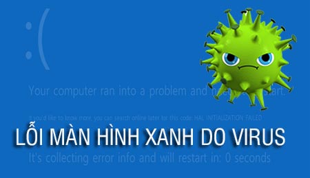 Màn Hình Xanh Là Gì? Tìm Hiểu Về Màn Hình Xanh Là Gì?
