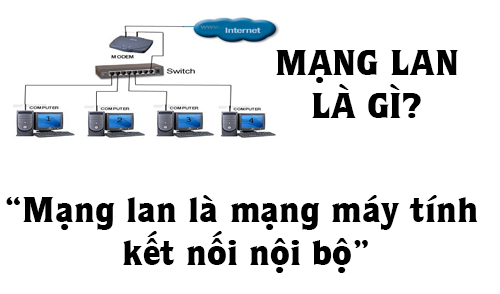 Mạng Lan Là Gì? Khái Niệm Mạng Lan Là Gì?