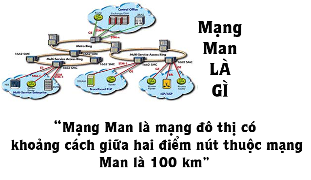 Mạng Man Là Gì? Khái Niệm Mạng Man Là Gì?
