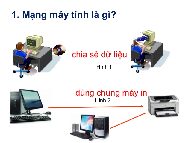 Mạng Máy Tính Là Gì? Tìm Hiểu Về Mạng Máy Tính Là Gì?