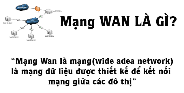 Mạng Wan Là Gì? Khái Niệm Mạng Wan Là Gì?