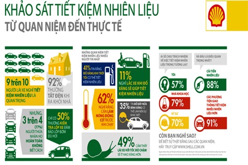 Nhiên Liệu Là Gì? Tìm Hiểu Về Nhiên Liệu Là Gì?