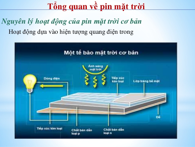 Pin Mặt Trời Là Gì? Tìm Hiểu Về Pin Mặt Trời Là Gì?