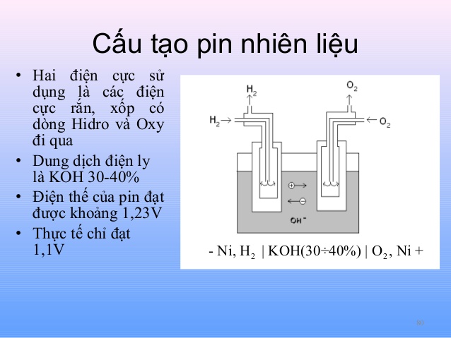 Pin Nhiên Liệu Là Gì? Tìm Hiểu Về Pin Nhiên Liệu Là Gì?