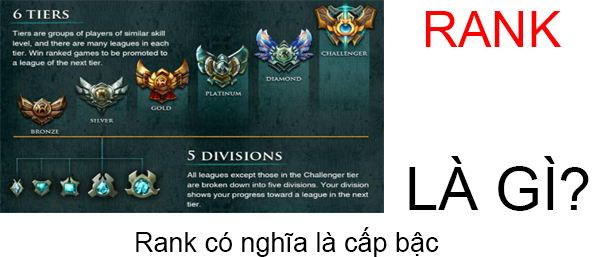 Rank Là Gì? Tìm Hiểu Về Rank Là Gì?