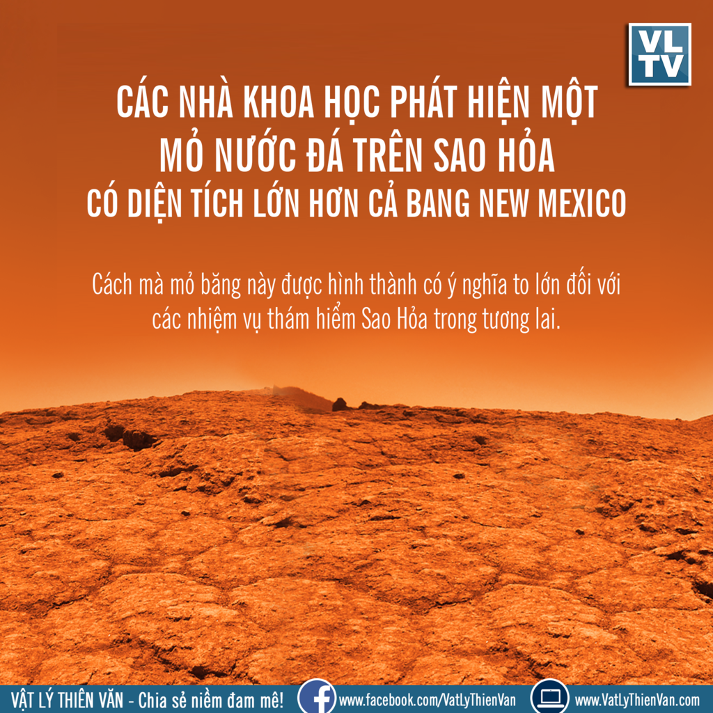 Sao Hỏa Là Gì? Tìm Hiểu Về Sao Hỏa Là Gì?