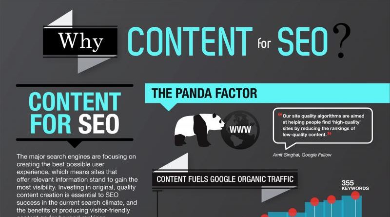 Seo Nội Dung Là Gì? Tìm Hiểu Về Seo Nội Dung Là Gì?