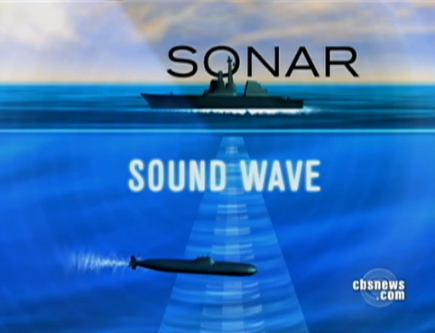 Sonar Quét Sườn Là Gi? Tìm Hiểu Về Sonar Quét Sườn Là Gi?