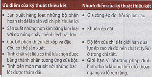 Thiêu Kết Là Gì? Tìm Hiểu Về Thiêu Kết Là Gì?