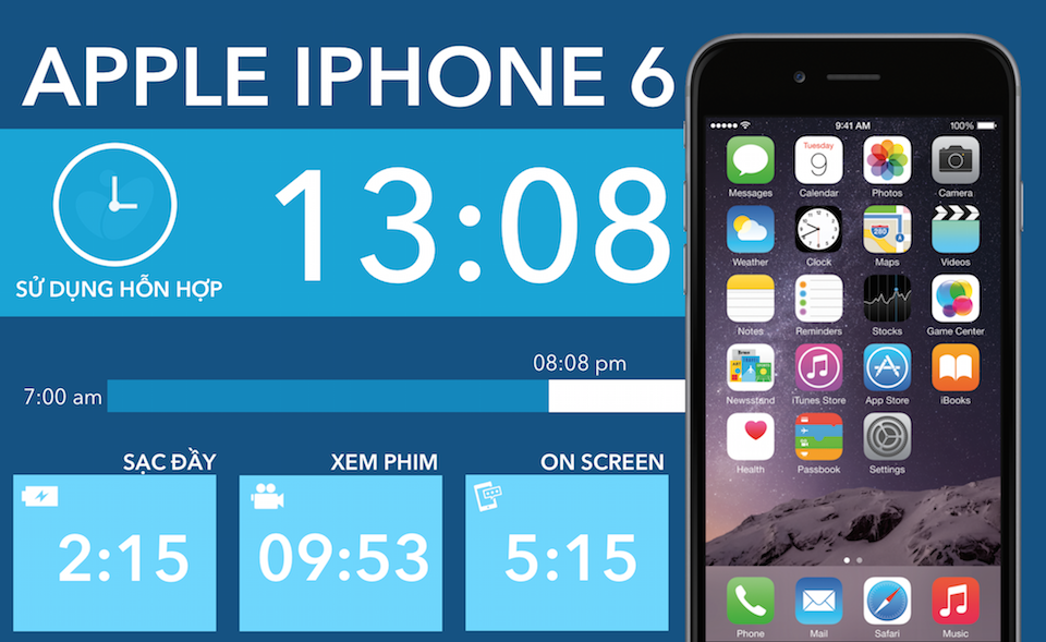 Thời Gian Sạc Đầy 100% Pin iPhone 6 Thông Thường Bao Lâu?