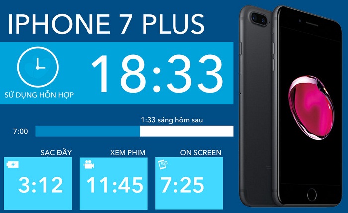 Thời gian Sử Dụng Pin iPhone 7 Plus Là Bao Nhiêu Lâu?