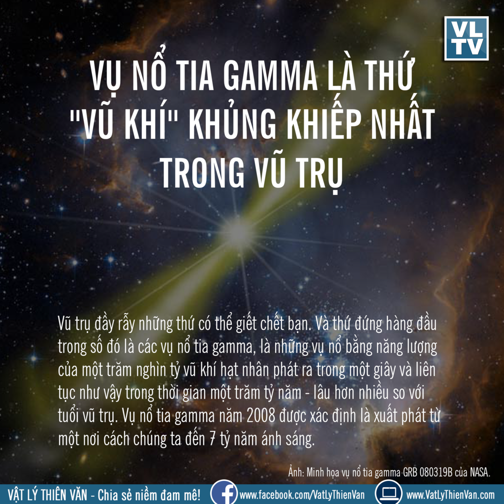 Tia Gamma Là Gì? Tìm Hiểu Về Tia Gamma Là Gì?