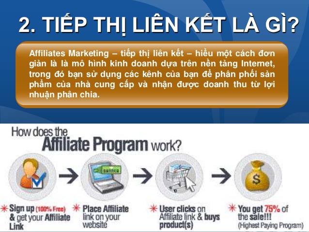 Tiếp Thị Liên Kết Là Gì? Tìm Hiểu Về Tiếp Thị Liên Kết Là Gì?