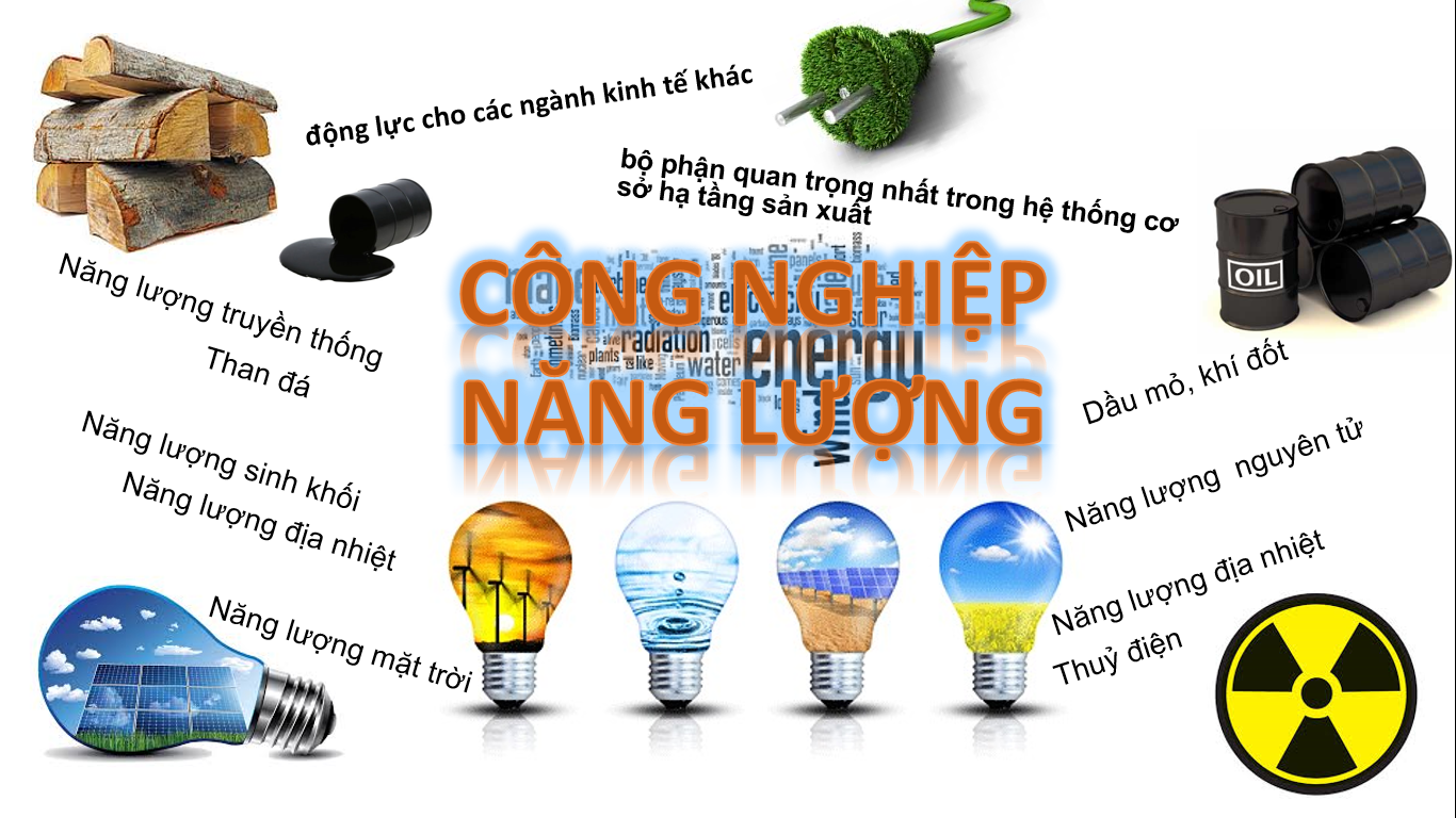 Tìm Hiểu Về Công Nghiệp Năng Lượng Là Gì?