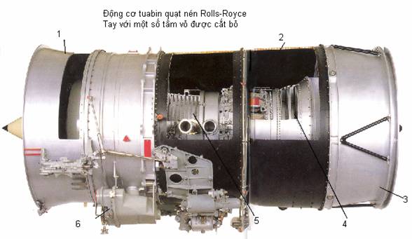 Tìm Hiểu Về Động Cơ Tuabin Phản Lực Luồng Là Gì?