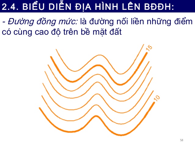 Tìm Hiểu Về Đường Đồng Mức Là Gì?