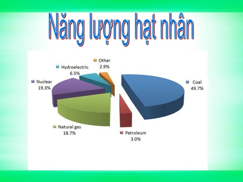 Tìm Hiểu Về Năng Lượng Hạt Nhân Là Gì?