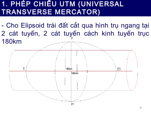 Tìm Hiểu Về Universal Trasverse Mercator Là Gì?
