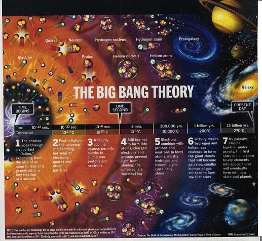 Vụ Nổ Big Bang Là Gì? Tìm Hiểu Về Vụ Nổ Big Bang Là Gì?