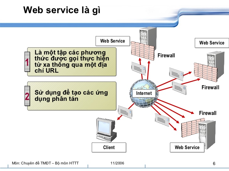 Web Service Là Gì? Tìm Hiểu Về Web Service Là Gì?