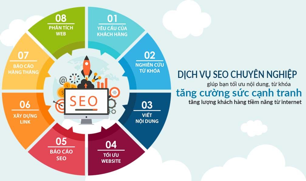 quy trình seo